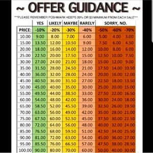OFFER GUIDANCE